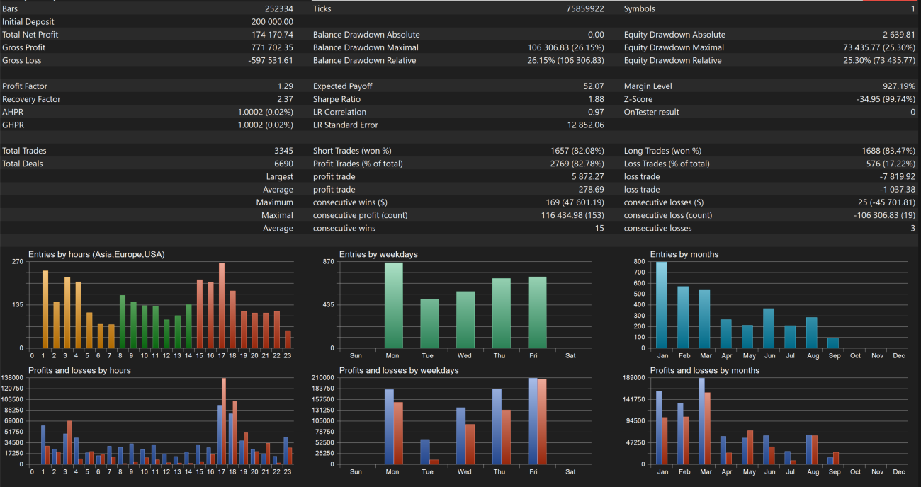 Ultra Gold Adaptive Bands screenshot 1