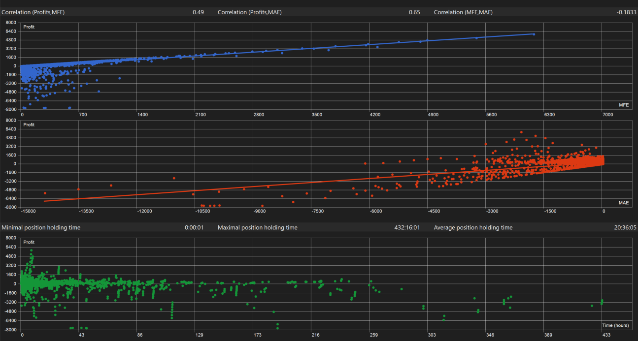 Ultra Gold Adaptive Bands screenshot 2